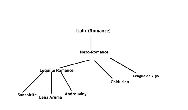 File:Nezo-romance.png