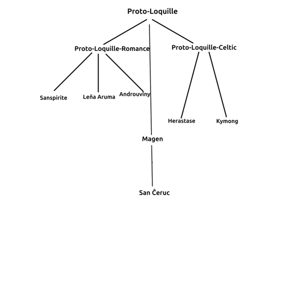 File:Loquille-Family.png