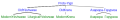 Thumbnail for version as of 22:36, 11 July 2025